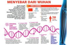 WHO Minta Semua Waspada,...