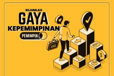 Beragam Gaya Kepemimpinan...