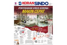 Gawat, Penyebaran Virus...