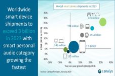 Canalys: Headphone Bluetooth...