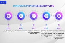 Vivo Tegaskan Pentingnya...
