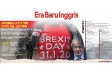 Brexit, Uni Eropa Terpukul...
