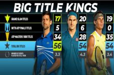 Djokovic Raja Big Titles...