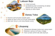 Jumlah Kunjungan ke...