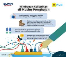 PLN Matikan Listrik...