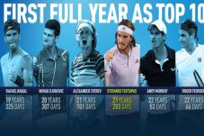 Tsitsipas 52 Minggu...