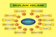 Sejarah Kalender Hijriyah...