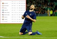 Blunder Karim Benzema...