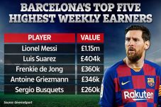 Lima Pemain Barcelona...
