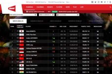 Rangking Dunia BWF Dibekukan,...