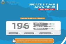 Dua Warganya Positif...