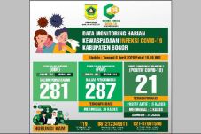 Pasien Meninggal Terkait...