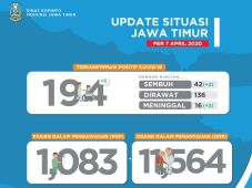 Jumlah Pasien Positif...