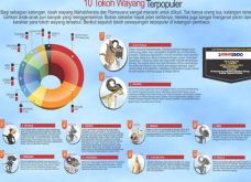 10 Tokoh Wayang Terpopuler