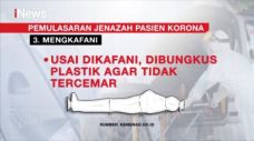 Simak, Ini Panduan Memandikan...