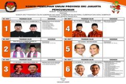 Pilgub DKI 2012 diprediksi sama dengan 2007