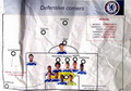 Formasi bertahan Chelsea bocor!