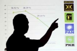Partai corak Islam dirundung duka