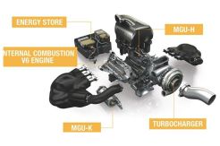 Tiga teknologi baru di balik mobil F1 2014