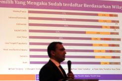 Rilis survei pada masa tenang pengaruhi opini publik