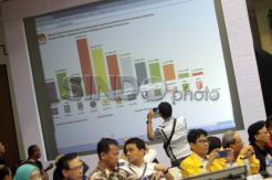 Aneh Jokowi pertanyakan perolehan suara Demokrat
