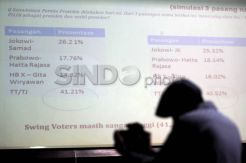 Peneliti Lembaga Survei...