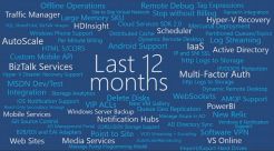Microsoft Kuasai Cloud di Akhir 2014