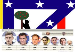 Atletico Cetak Sejarah...