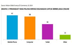 Indonesia Peringkat...