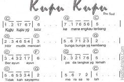 Pemerintah Diminta Subsidi Pembuat Lagu Anak