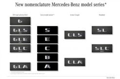 Mercy Ubah Huruf Seri di Beberapa Model