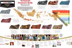 10 Daerah Produsen Batik...