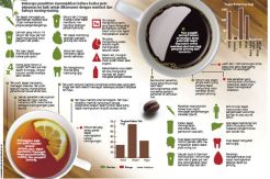 Pilih Teh atau Kopi?