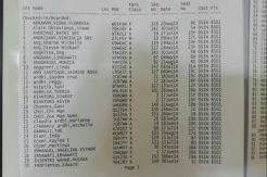 Ini Daftar Nama 155 Penumpang AirAsia QZ8501