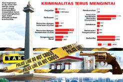 Kejahatan Terjadi Tiap...