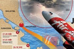 OJK Dorong Klaim Asuransi Korban AirAsia Tuntas Akhir Bulan