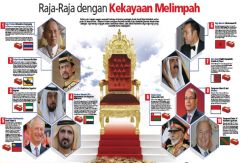 Raja-Raja dengan Kekayaan...