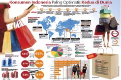 Konsumen Indonesia Paling...