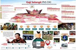 Gaji Selangit PNS DKI