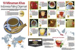 10 Minuman Khas Indonesia...