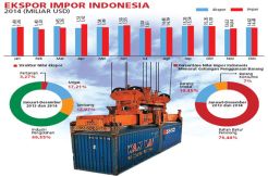 Neraca Pembayaran Surplus...