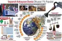Separuh Kekayaan Dunia...