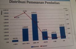 Total Pembelian Sukuk SR-007 Terbesar Rp600 Juta-Rp2 M
