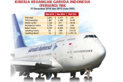 Garuda Perlu Genjot...