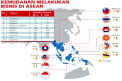 Perizinan Usaha Akan...