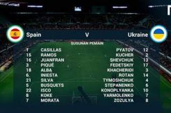 Ini Susunan Skuat Spanyol Lawan Ukraina