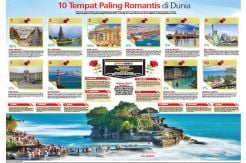 10 Tempat Paling Romantis...