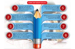 57 Sekolah di Jabar...