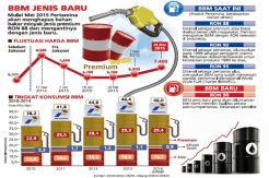 Harga BBM Pertalite Harus Lebih Murah dari Premium