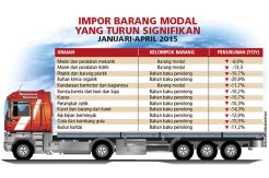 Impor Barang Konsumsi...